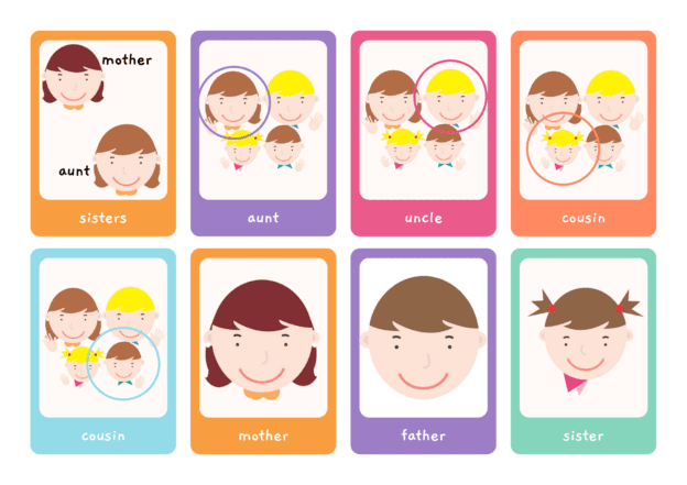 My Family Flashcards - TeachersXchange